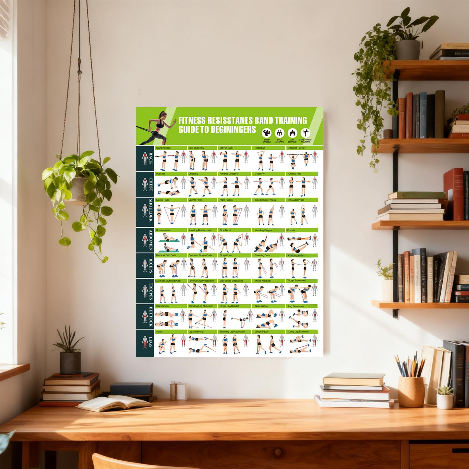 Affiches d'entraînement avec g - Home Gym Guide avis et prix