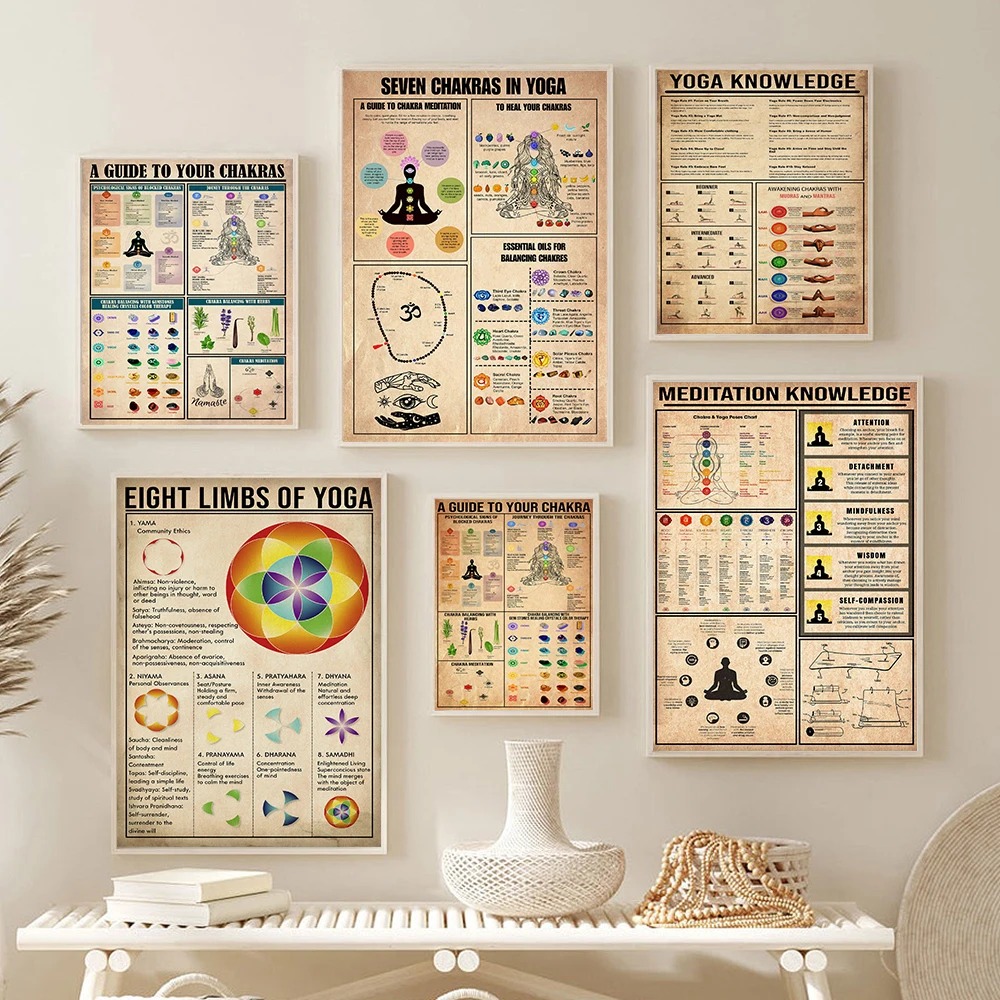 Affiche Murale de Connaissance - Home Gym Yoga Room avis et prix