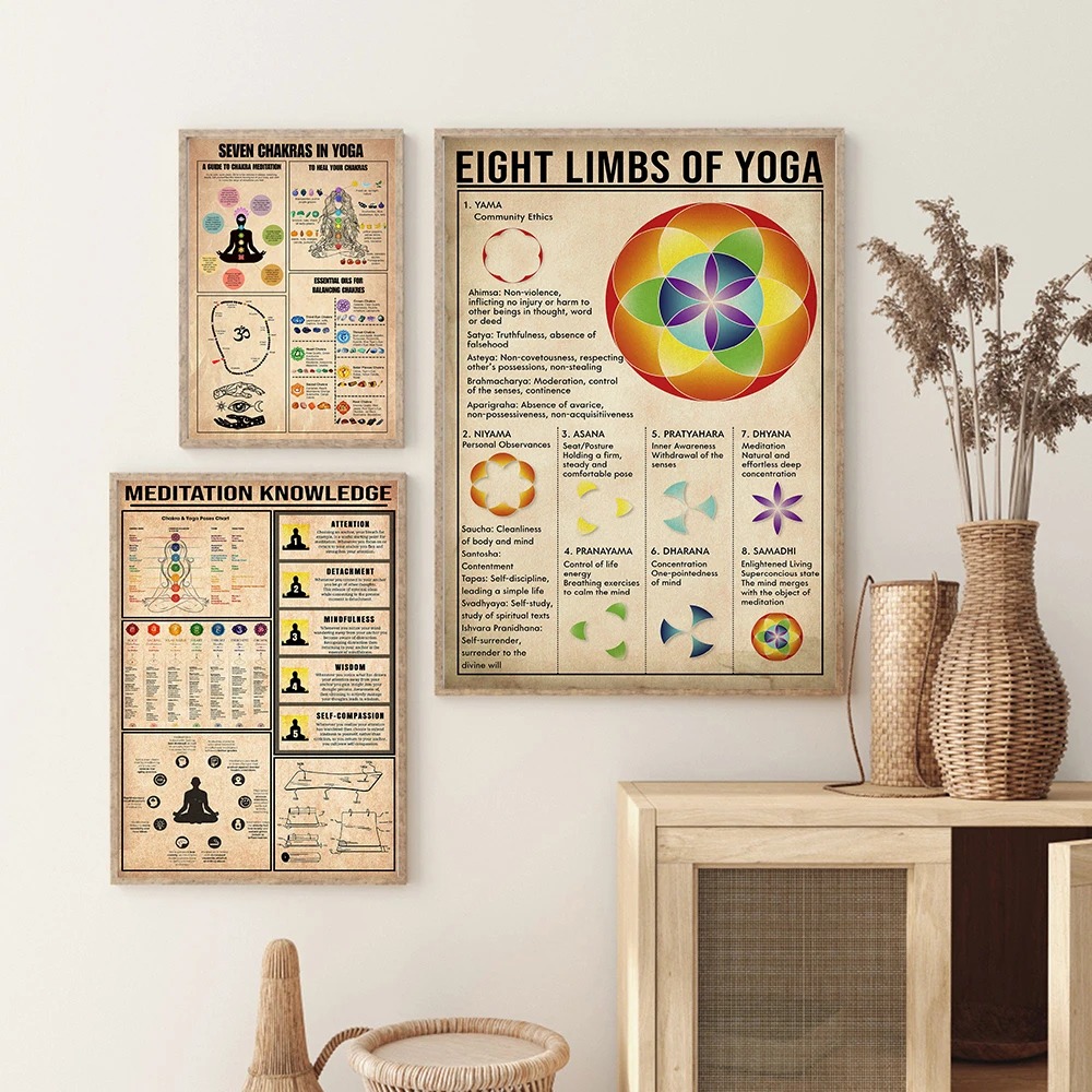 Affiche Murale de Connaissance - Home Gym Yoga Room avis et prix