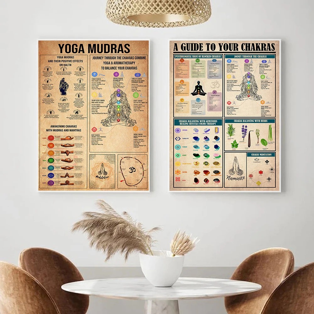 Affiche Murale de Connaissance - Home Gym Yoga Room avis et prix