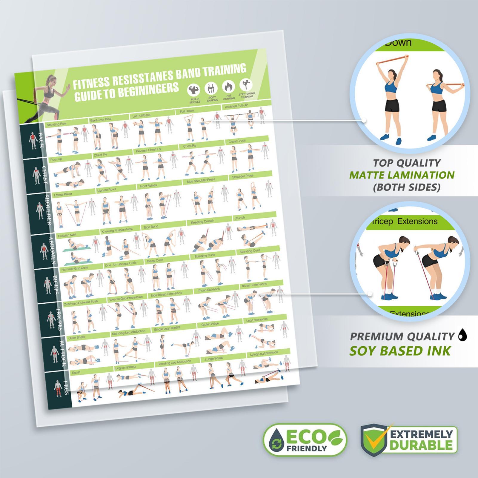 Affiches d'entraînement avec g - Home Gym Guide avis et prix
