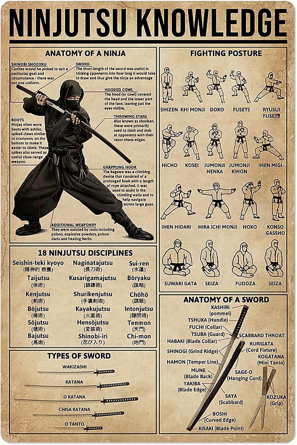 PPFINE Ninjutsu connaissance m - Home Gym Guide avis et prix