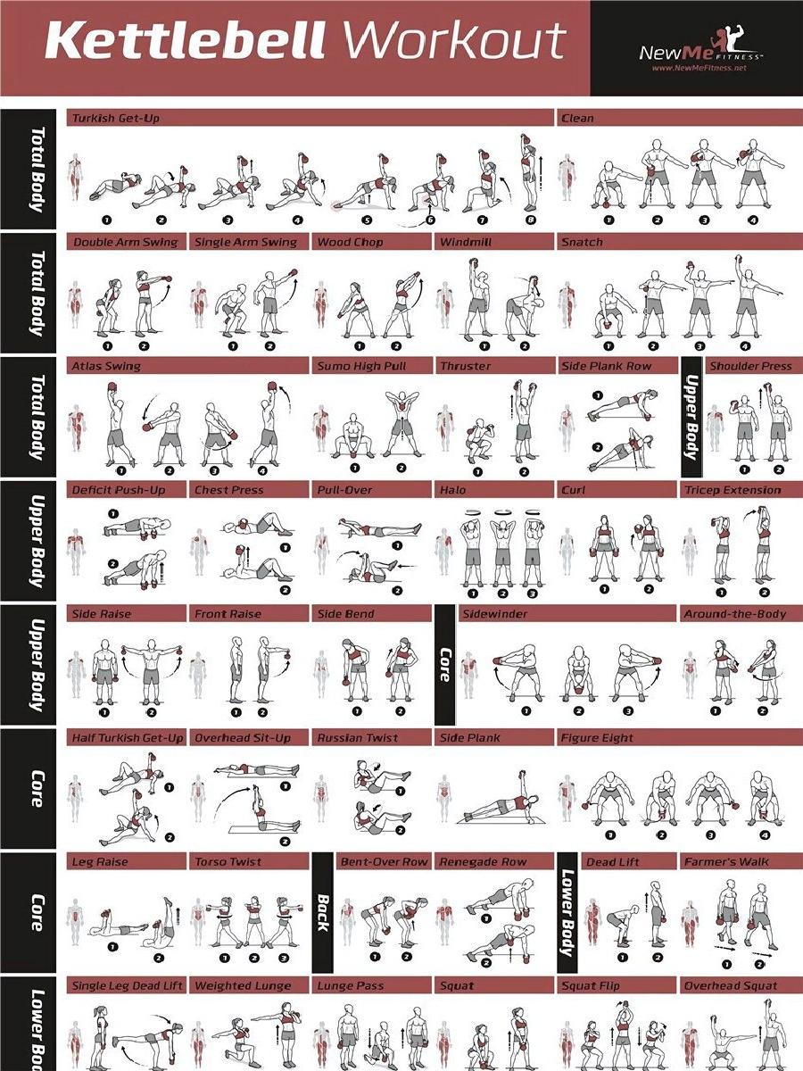 Affiche d'entraînement de fitn - Home Gym Guide avis et prix