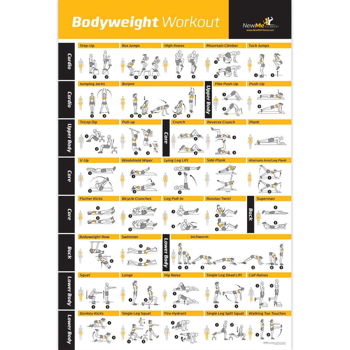 Affiche en soie pour entraînem - Home Gym Guide avis et prix